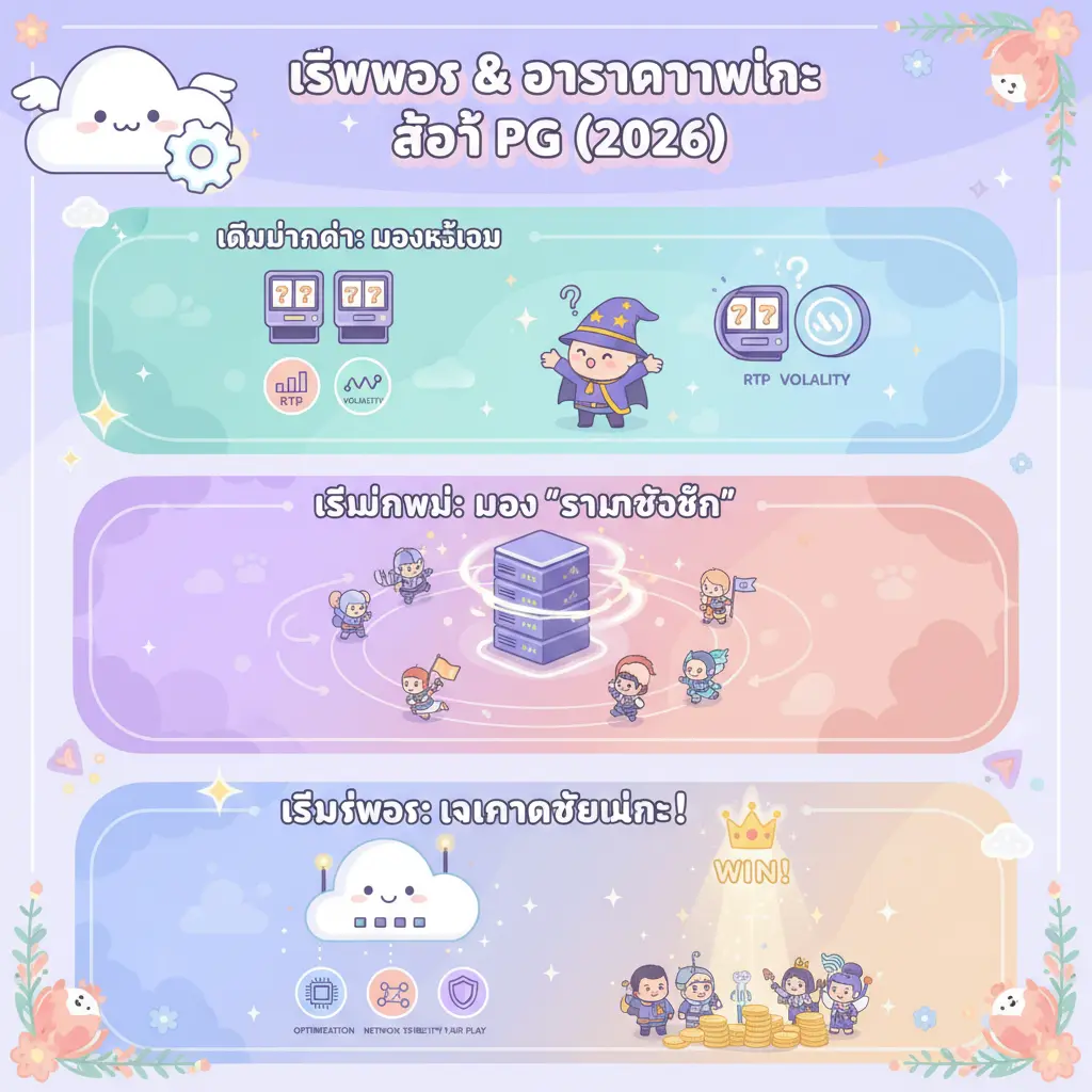 อัตราการชนะ สล็อต pg - 伺服器